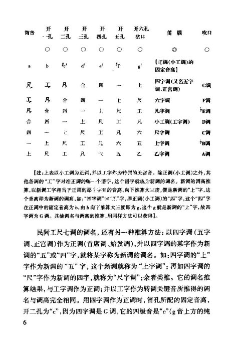 工尺谱入门 目录1 20
