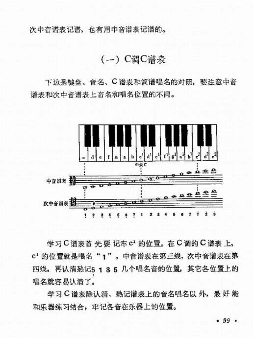 怎样识 81 100 歌谱 五线谱