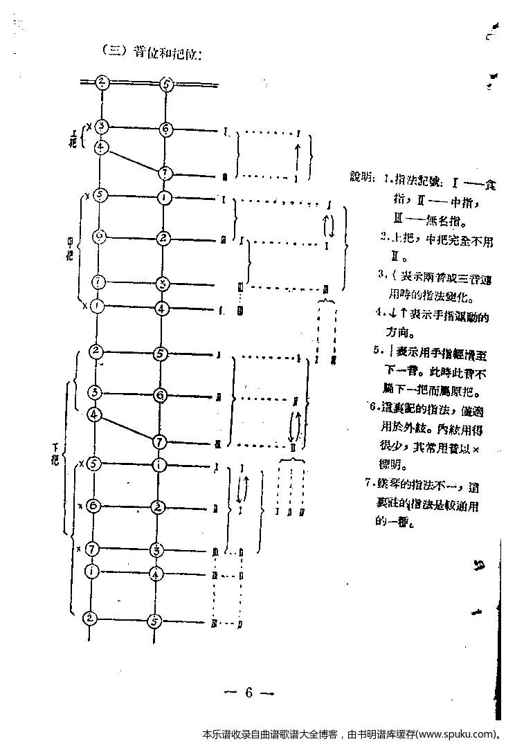 坠子简谱_十个鸡子 河南坠子 简谱 sunzp制谱园地
