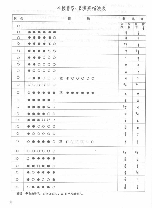 森林狂想曲曲谱_森林狂想曲曲谱c调(5)