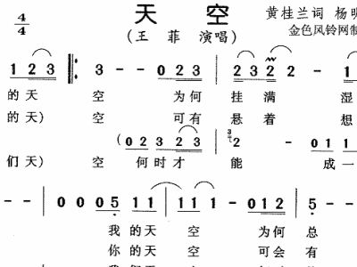 歌谱简谱网天空_海阔天空简谱歌谱(3)
