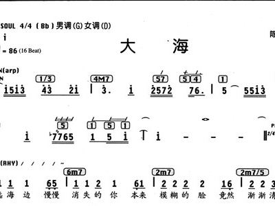 张雨生歌曲简谱_大海歌曲张雨生唱简谱(2)