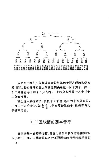 简谱速成七_儿歌简谱(2)