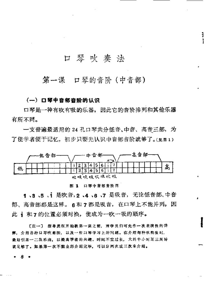 口琴吹奏法b160