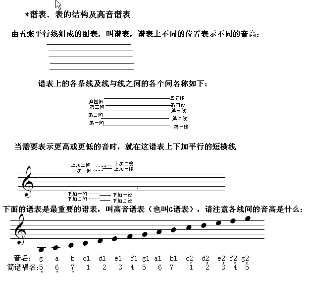 简谱快速入门_钢琴简谱入门(3)
