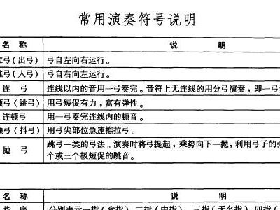 简谱常见符号_常见的天气符号(3)