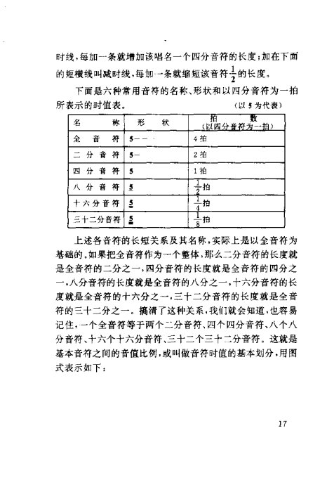 简谱速成七_儿歌简谱(2)