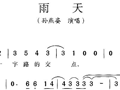 相关歌谱[歌谱,吉他谱] 雨天 孙燕姿 (1p 740x1539 )[歌谱,吉他谱] 雨天 孙燕姿
