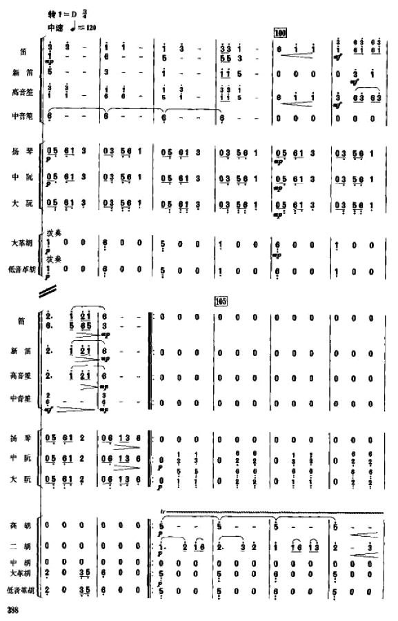 瑶族舞曲简谱_瑶族舞曲简谱刘铁山(3)