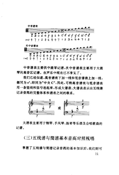 简谱速成七_儿歌简谱(2)