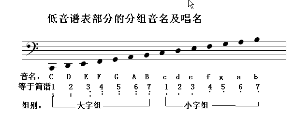 认识曲谱重要性_吉他曲谱认识图解(3)