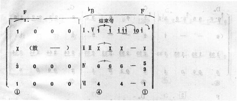 来来来 快四步舞曲 乐队 版