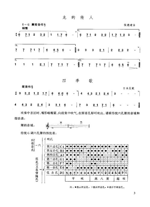 箫速成演奏法 目录1 20 箫谱 简谱