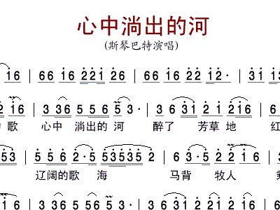 你的心河简谱_你的心河钢琴谱简谱(2)