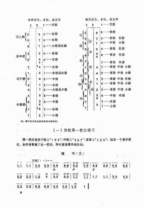 三弦弹奏法目录1 20