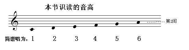 快速入门 第3节 识读6个音的 a 歌谱 五线谱